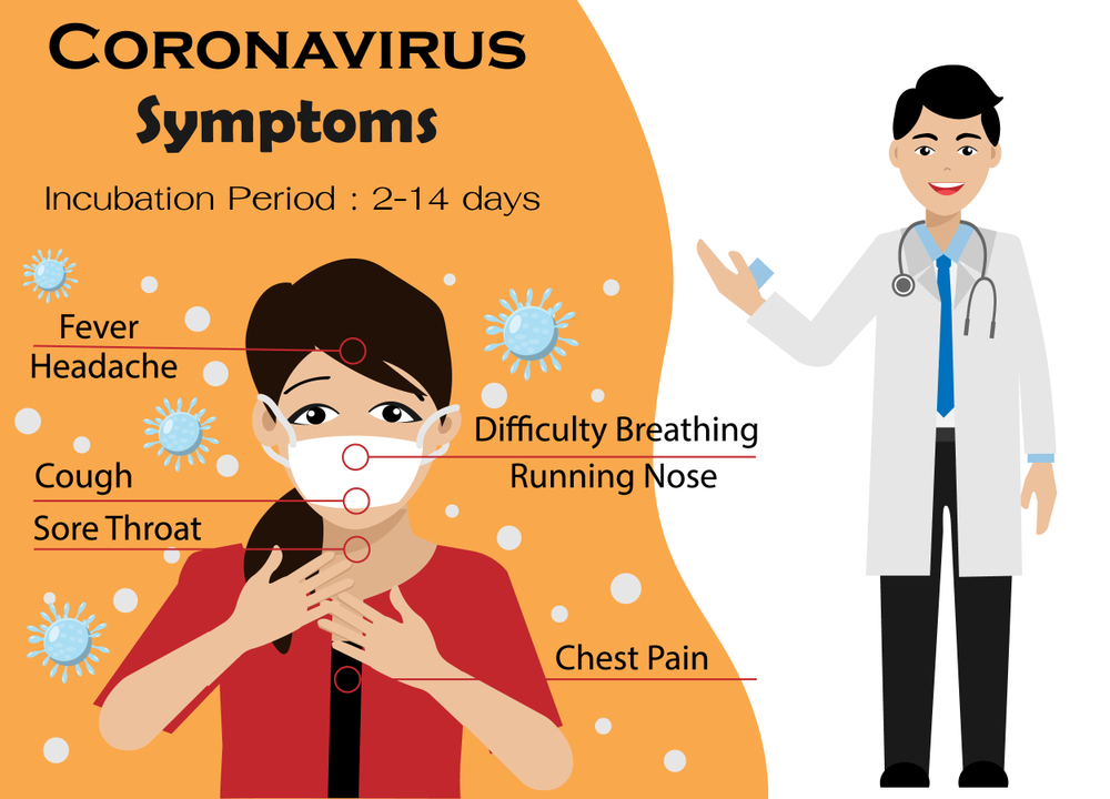 Self-isolation and treating coronavirus symptoms